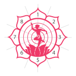 Model of Human Potential Logo